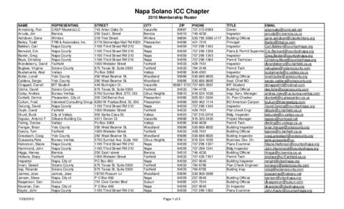 Napa Solano ICC Chapter 2010 Membership Roster NAME Armstrong, Ron Arruda, Jim Ashdown, Gene