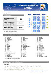 PRELIMINARY COMPETITION  AFRICA