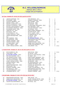 RC Villers - Saison[removed]Coupe province