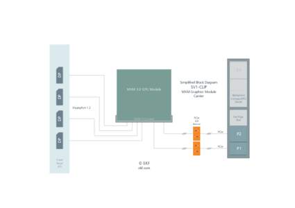 DP  P6 Simplified Block Diagram  DP