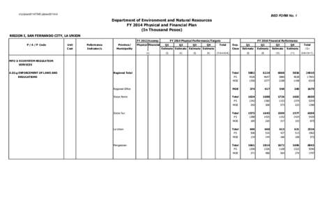 d:\pfplan2014\FMS-pfplan2014\riz  BED FORM No. 1 Department of Environment and Natural Resources FY 2014 Physical and Financial Plan