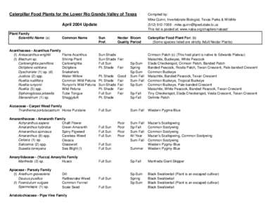 Caterpillar Food Plants for the Lower Rio Grande Valley of Texas  Compiled by: Mike Quinn, Invertebrate Biologist, Texas Parks & Wildlife  April 2004 Update