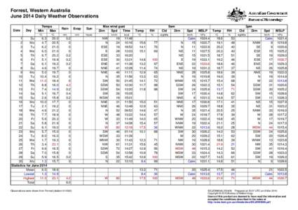 Forrest, Western Australia June 2014 Daily Weather Observations Date Day