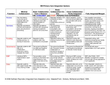 Microsoft Word - Doherty-McDaniel-Baird-Reynolds MH-PC Integration Options