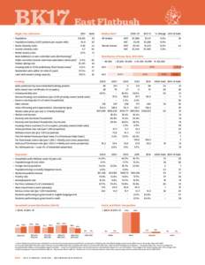 BK17 East Flatbush Single-Year Indicators ◆ ◆ ◆