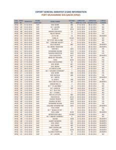 EXPORT GENERAL MANIFEST (EGM) INFORMATION PORT MUHAMMAD BIN QASIM (KPQE) COLL CODE KPQE KPQE