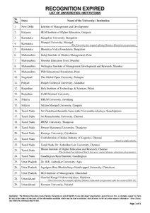 RECOGNITION EXPIRED LIST OF UNIVERSITIES/ INSTITUTIONS Sl.