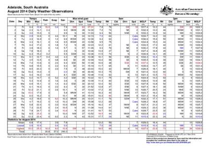 Adelaide, South Australia August 2014 Daily Weather Observations Observations are from Kent Town, about 2 km east of the city centre. Date