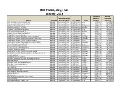 RttT Participating LEAs January, 2014 Ohio LEA Polly Fox Academy Community School Phoenix Academy Community School Pathway School of Discovery