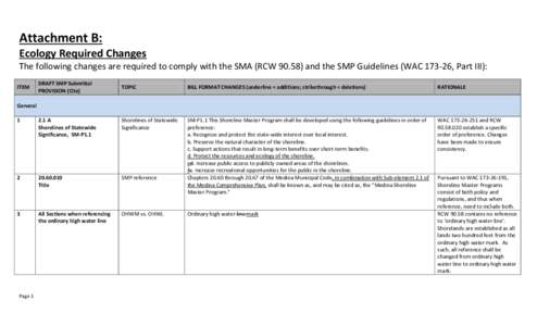 Attachment B:  Ecology Required Changes The following changes are required to comply with the SMA (RCW[removed]and the SMP Guidelines (WAC[removed], Part III): ITEM