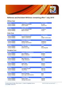 Referees and Assistant Referees remaining after 1 July 2010 African Zone Referee