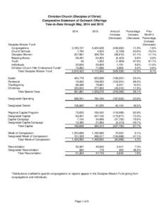 Christian Church (Disciples of Christ) Comparative Statement of Outreach Offerings Year-to-Date through May, 2014 and