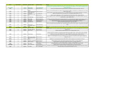 Case #  Council District Hearing Date