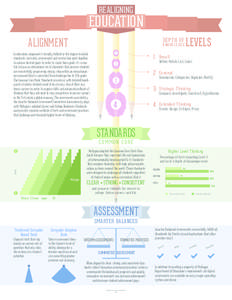 Evaluation methods / Common Core State Standards Initiative / Formative assessment / Summative assessment / Placement testing / Educational assessment / Education / Evaluation / Educational psychology