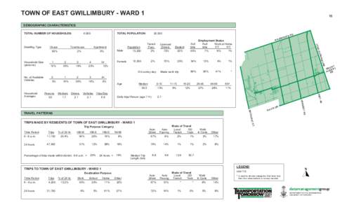 TOWN OF EAST GWILLIMBURY - WARD[removed]DEMOGRAPHIC CHARACTERISTICS TOTAL NUMBER OF HOUSEHOLDS: