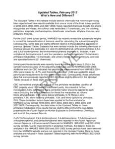 Updated Tables, February 2012 What’s New and Different? The Updated Tables in this release include several chemicals that have not previously been reported and have results available from one or more of the three surve