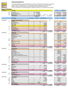 ASUN Operating Budget FY15 Key: Main Category  The operating budget of the Associated Students of the University of Nevada is made up mostly from a $5/credit