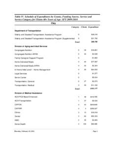 Table IV. Schedule of Expenditures by County, Funding Source, Service and Service Category for Clients 60+ Years of Age: SFY[removed]Clay Category Clients Expenditure Department of Transportation Elderly and Disabled T