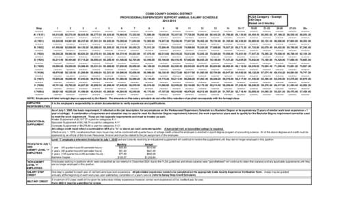 COBB COUNTY SCHOOL DISTRICT PROFESSIONAL/SUPERVISORY SUPPORT ANNUAL SALARY SCHEDULE[removed]Step 1 2