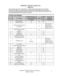 California’s Critical Coastal Areas 2002 List Table includes method of CCA classification: [removed]d)-listed waterbodies flowing into Marine Managed Areas (MMAs); 2) coastal land adjacent to Stormwater Quality Prot