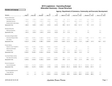 2015 Legislature - Operating Budget Allocation Summary - House Structure Numbers and Language Agency: Department of Commerce, Community and Economic Development [1]