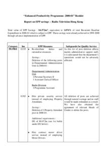 “Enhanced Productivity Programme: [removed]” Booklet Report on EPP savings -- Radio Television Hong Kong Total value of EPP Savings : $4.572m*, equivalent to 1.074% of total Recurrent Baseline Expenditure in[removed]wh