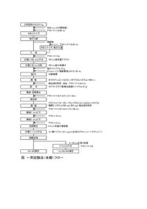 分析試料10.0±0.5 g 水20 mL(15分間放置) アセトニトリル50 mL ホモジナイズ 吸引ろ過 残留物