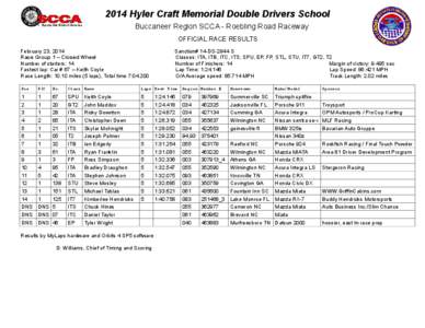 2014 Hyler Craft Memorial Double Drivers School Buccaneer Region SCCA - Roebling Road Raceway OFFICIAL RACE RESULTS February 23, 2014 Race Group 1 – Closed Wheel Number of starters: 14