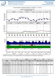 MetOcean Solutions forecast report for Esperance Beacon[removed]:21 UTC