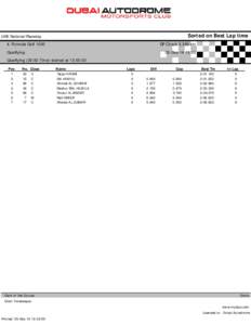 Sorted on Best Lap time  UAE National Raceday GP Circuit[removed]km