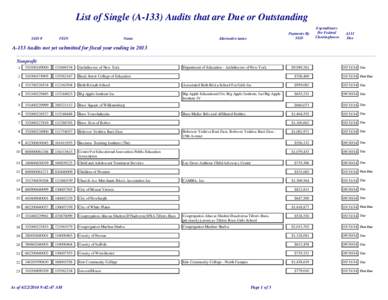 List of Single (A-133) Audits that are Due or Outstanding