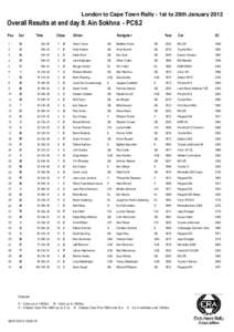 London to Cape Town Rally - 1st to 29th JanuaryOverall Results at end day 8: Ain Sokhna - PC8.2 Pos  Car