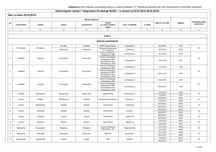 Załącznik nr 6 do wniosku o przyznanie pomocy w ramach działania 111 