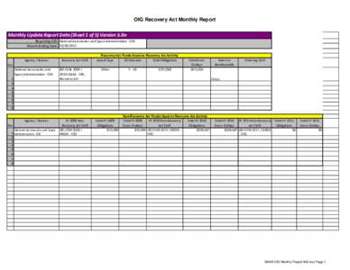 OIG Recovery Act Monthly Report Monthly Update Report Data (Sheet 1 of 5) Version 5.0a Reporting OIG: National Aeronautics and Space Administration - OIG Month Ending Date: [removed]Recovery Act Funds Used on Recovery 