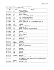 Page 1 of 5 Radiogram No. 3314u Form 24 for[removed]HEALTH EVALUATION. LBNP EXERCISE TIME