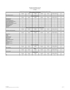 Michigan Technological University Faculty by Department & Rank FallPlease note that all deans, associate deans, department chairs, executives, and professional staff with tenure are excluded. Faculty on sabbatical