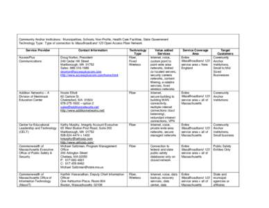 Community Anchor Institutions: Municipalities, Schools, Non-Profits, Health Care Facilities, State Government Technology Type: Type of connection to MassBroadband 123 Open Access Fiber Network Service Provider Contact In