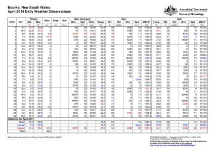 Bourke, New South Wales April 2014 Daily Weather Observations Date Day