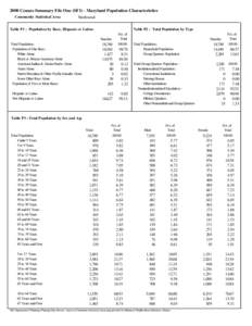 2000 Census Summary File One (SF1) - Maryland Population Characteristics Community Statistical Area: Northwood  Table P1 : Population by Race, Hispanic or Latino