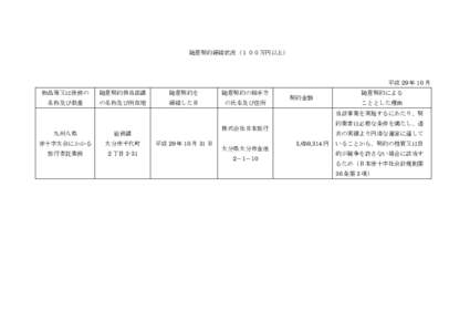 随意契約締結状況（１００万円以上）  平成 29 年 10 月 物品等又は役務の  随意契約担当部課