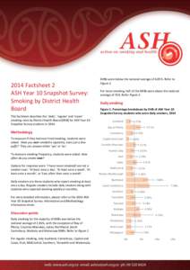 2014 Factsheet 2 ASH Year 10 Snapshot Survey: Smoking by District Health Board This factsheet describes the ‘daily’, ‘regular’ and ‘never’ smoking rates by District Health Board (DHB) for ASH Year 10