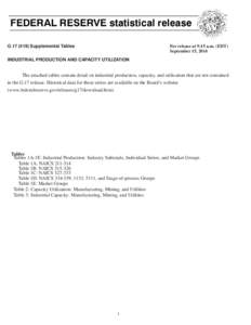 FEDERAL RESERVE statistical release G[removed]Supplemental Tables For release at 9:15 a.m. (EDT) September 15, 2014