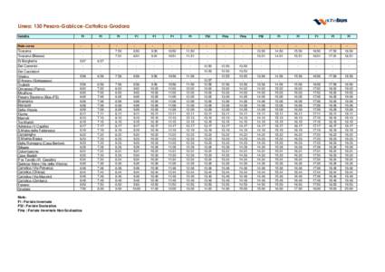 Linea: 130 Pesaro-Gabicce-Cattolica-Gradara Validità FI  FI
