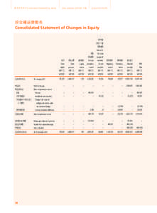 NANYANG COMMERCIAL BANK[removed]ANNUAL REPORT 年報 www.ncb.com.hk