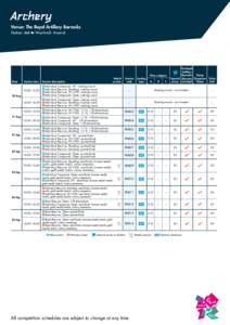 Archery Venue: The Royal Artillery Barracks Station: Date