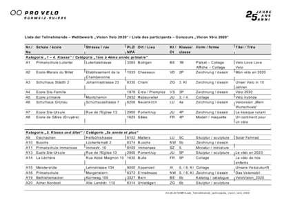 Liste der Teilnehmende – Wettbewerb „Vision Velo 2020“ / Liste des participants – Concours „Vision Vélo 2020“ Nr./ No Schule / école