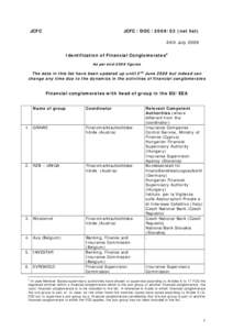 JCFC  JCFC /DOC[removed]net list) 24th July 2009 Identification of Financial Conglomerates a As per end-2008 figures