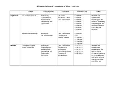 Science Curriculum Map – Ledyard Charter School – [removed]Content September October