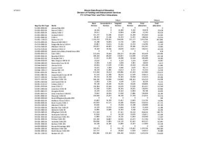 Illinois FY2012 Title I and Title II Final Allocations
