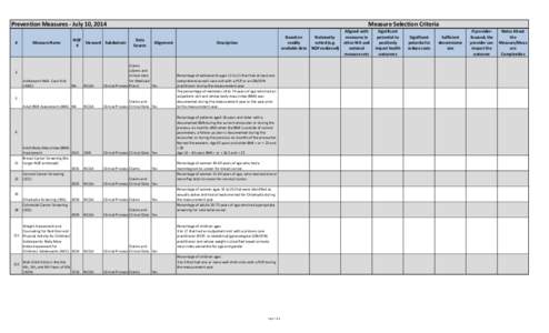 Medical terms / Body shape / Medical signs / Nutrition / Influenza vaccine / Body mass index / FluMist / National Committee for Quality Assurance / Preventive medicine / Medicine / Health / Vaccines